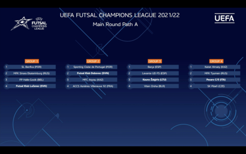 UEFA Futsal Čempionų lygos burtai „Kauno Žalgirį“ suvedė su „Barcelona“