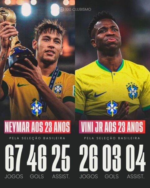 Neymaro ir Viniciaus statistika Brazilijos rinktinėje, būnant 23–ejų metų amžiaus