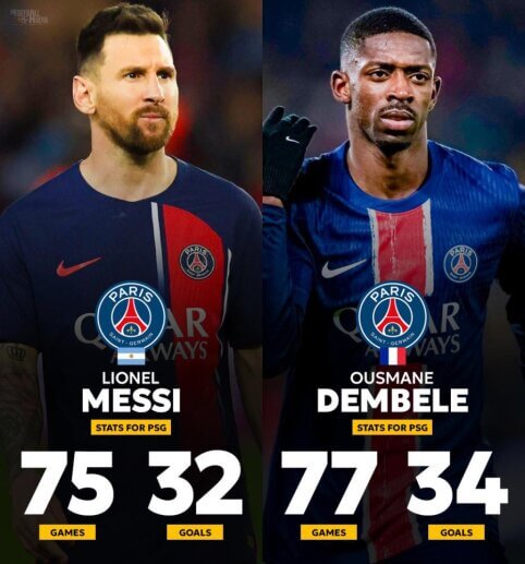 O. Dembele pranoko L. Messi pasiekimus PSG klube